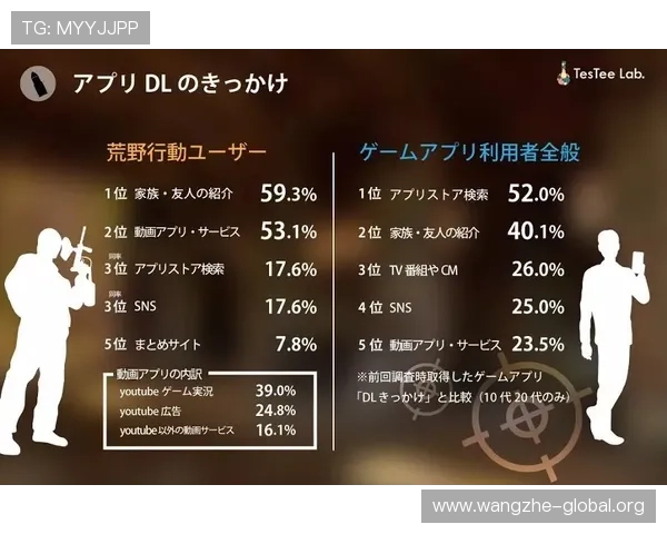 通过爱游戏电竞提升游戏水平，结识更多志同道合的朋友