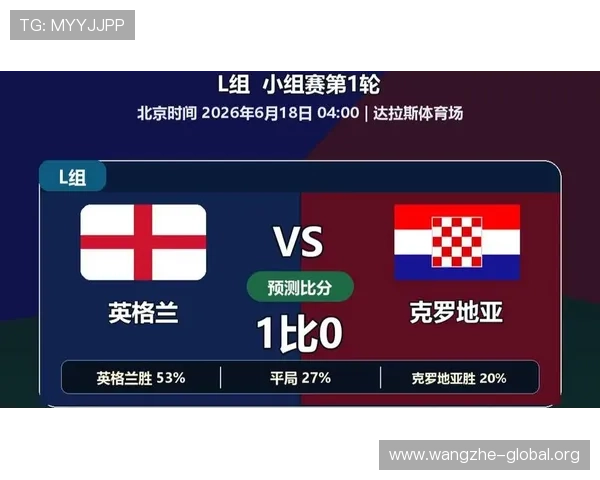2026年世界杯英格兰与克罗地亚比赛指数走势及赛前分析报告